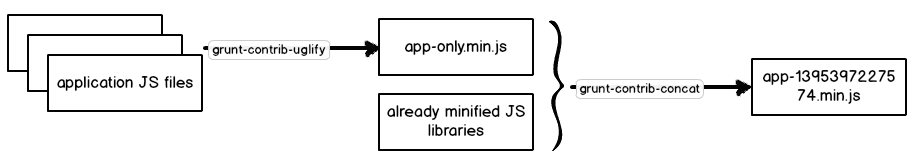 From many JS source files to a single minified one