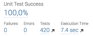 Test results in SonarQube